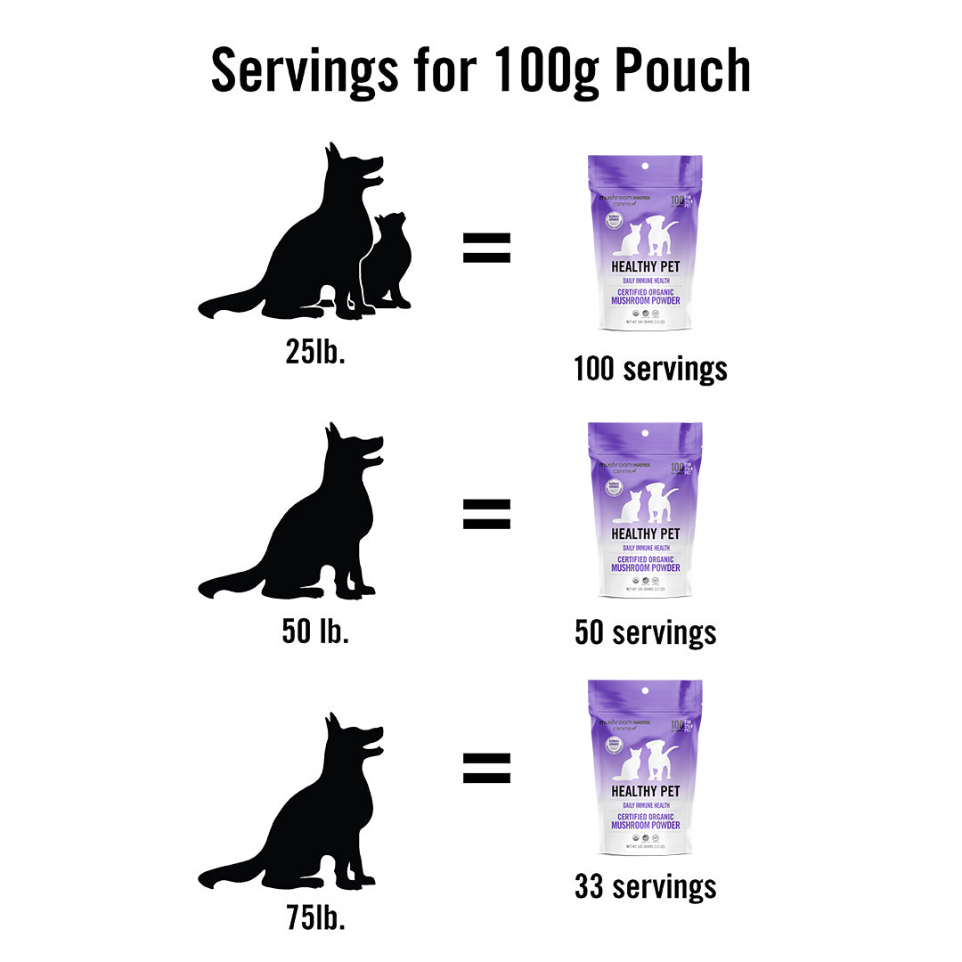For Pets: Healthy Pet Matrix