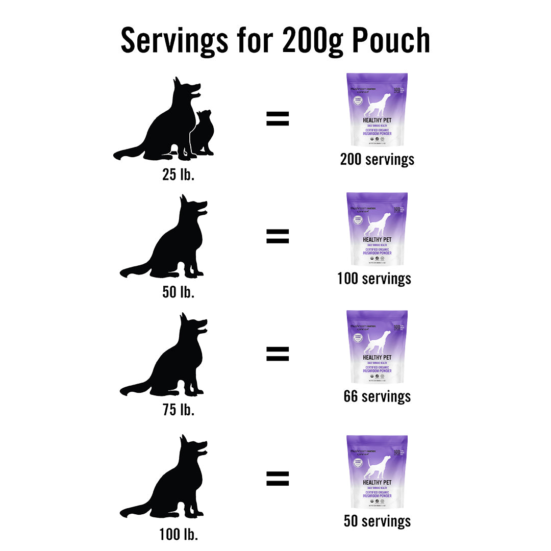 For Pets: Healthy Pet Matrix