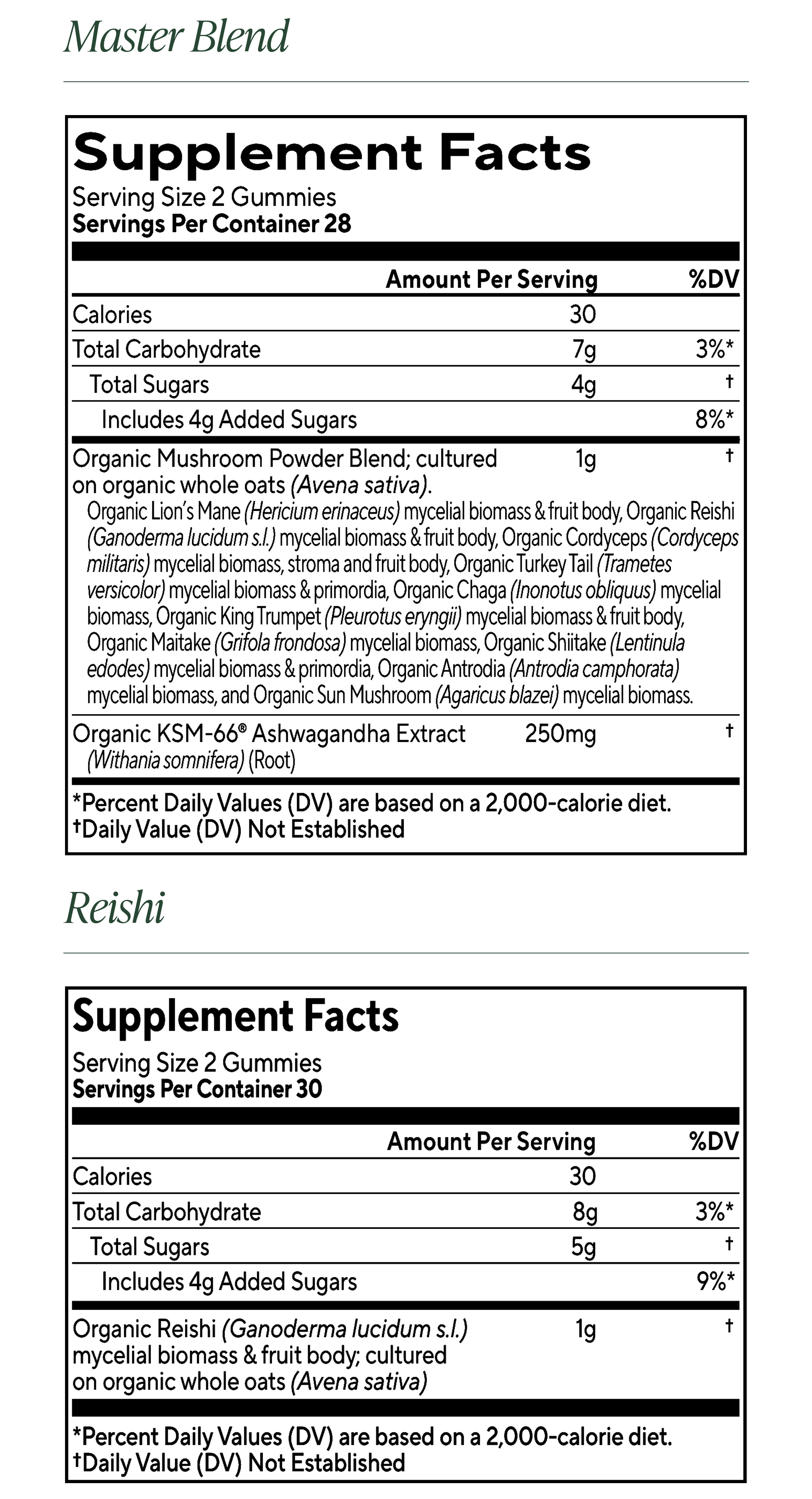Foundational Balance Gummies Bundle supplement facts