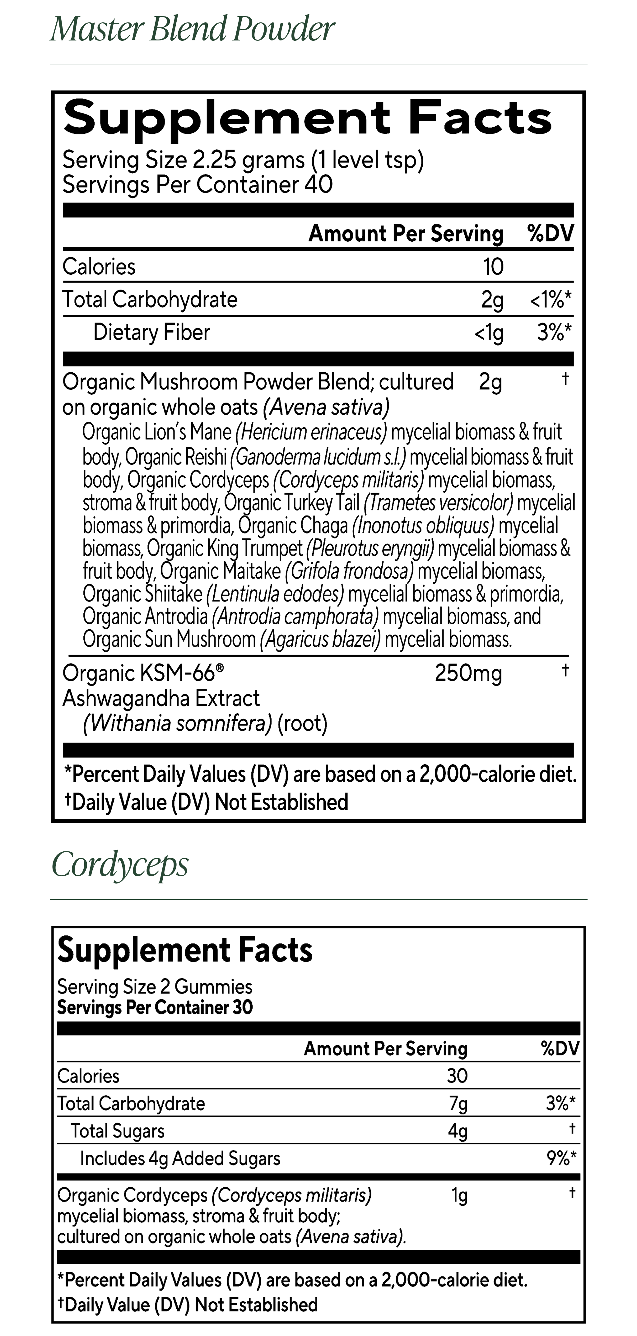 Foundational Energy Powder and Gummies Bundle supplement facts