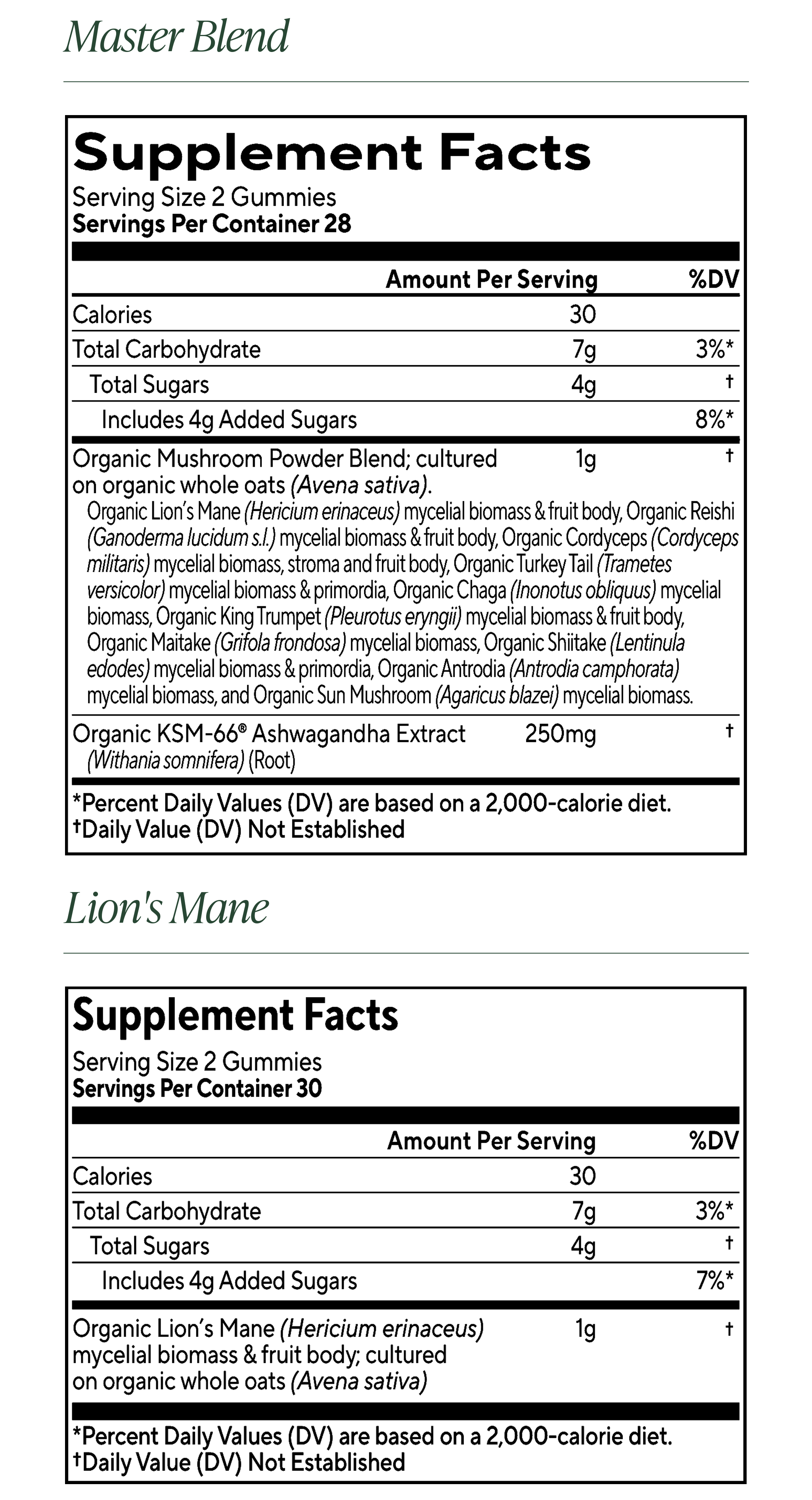 Foundational Focus Gummies Bundle supplement facts